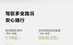 华为乾崑智驾总里程突破31亿公里 相当于地球、太阳往返10次 ！
