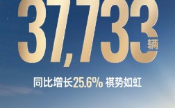 累计卖出37733台！广汽传祺4月销量公布：MPV车型独占1/3 ！