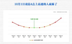 国庆首日全国十大繁忙高速服务区中 广东占8席 凌晨4点上高速的人赢麻了 !