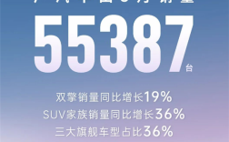 3月日系大哥销量崩了！广汽丰田同比下降32% ！