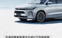 刷新问界家族销量记录！问界M7累计大定数突破18万台 ！