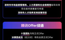 腾讯宣布举办算法大赛 百万奖金邀请全球人才 还能拿腾讯Offer ！
