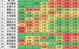 中国插混有多猛：全球TOP10车企占据8席 前6名全包了 !