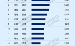 全国各城市买小米汽车数量一览：杭州对雷军是真爱 北京人只排第九 ！
