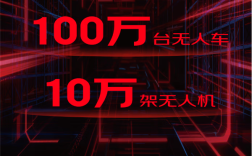 京东物流大采购:300万机器人、100万无人车、10万无人机 !