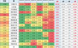 动力电池最新份额出炉：宁德时代仍是龙头 但份额创5年新低 !