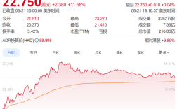 全新P7上市在即！何小鹏增持310万股港股 总价值2.5亿港元 !