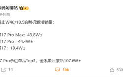 小米17全系激活销量破107万：Pro系列占比超80% 背屏大受欢迎 !