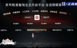 华为乾崑APP正式发布：一站式用车！汇集车控、ADS、商城等六大功能 ！