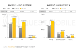 全球第一！中国已有超3000万辆新能源汽车 纯电超2000万辆 ！