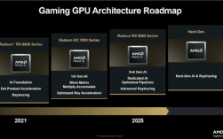 显卡份额回升到双位数 AMD公布GPU目标：营收将达600亿美元 ！