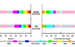 衣服上的火锅味为什么很久都散不掉：附最有效的方法 !