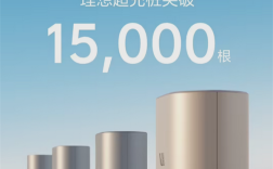 新里程碑达成！理想汽车超充桩突破15000根 ！