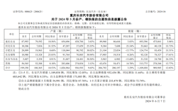 长安汽车5月卖出20.68万辆！1-5月累计销量突破110万大关 ！