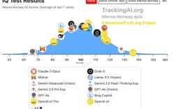 周鸿祎：掌握AI技术 能让人类“智商”达到230 !