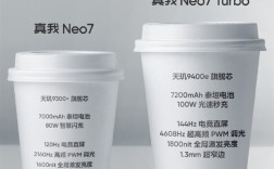 史上最强Neo！真我Neo7 Turbo全面升杯 徐起：外观设计不惜成本 !