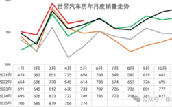5月比亚迪吉利冲进世界10强！全球每卖3辆车就有1辆来自中国 ！