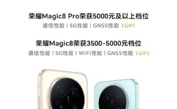 荣耀Magic8/Pro通信性能综合排名第一！中国电信认证 5G、GNSS全面领先 ！