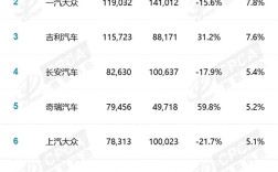 中国4月车企销量榜：日系、德系销量大跌 国产车暴增 ！