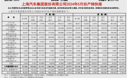 上汽集团5销量超33万辆：新能源占比1/5 ！