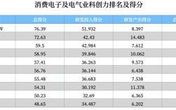 科创力最新排名:小米超美的跃居第一!格力第八 !
