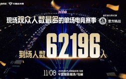 《王者荣耀》鸟巢单场电竞赛事到场62196人 获吉尼斯世界纪录 !