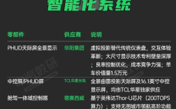 卖25.35万元起贵吗！小米YU7供应商一览：这造价真不低 ！