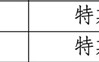 特斯拉首次参与“新能源汽车下乡”计划 把车卖到“农村”去 ！