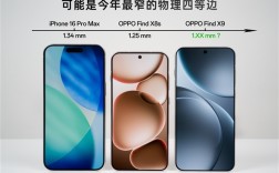 OPPO Find X9正面照公布：可能是今年最窄物理四等边 !
