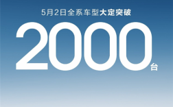 问界M9疯抢BBA客户！鸿蒙智行全系车型单日大定量破2千台 ！