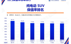 为何买小米问界人这么多！中国最新汽车保值率报告：问界M9、SU7遥遥领先 !