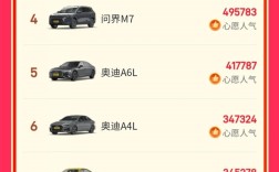 超越华为问界M9：小米汽车SU7成2024人气最高车型！