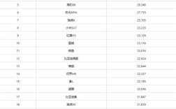 中国6月销量最高车型出炉：比亚迪霸榜前2 小米SU7第8 !