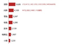 小米SU7交付成绩出炉：首次交付中便跻身销量榜单 ！
