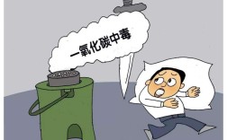 一氧化碳燃烧解析（一氧化碳的燃烧现象） ！