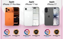 全球第25名!iPhone 17系列DXO屏幕测试出炉 获护眼认证 !