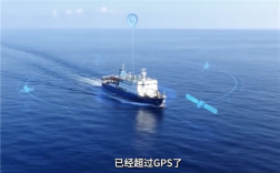 已超越GPS!专家揭秘新一代北斗系统:分米级实时高精度 将覆盖月球 !