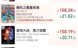 《哪吒2》总票房即将超越《泰坦尼克号》：密钥第三次延期 已延长上映至5月31日 ！