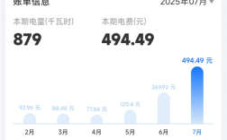 国家电网用电负荷连续三天创历史新高！7月电费激增 你家电费多少钱 !