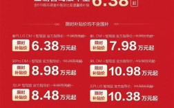 今年已狂卖176万台！比亚迪5月销售38.2万辆 蝉联销冠 ！