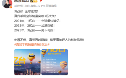 成立7年后 真我手机全球销量突破3亿大关 !