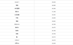 7月中国销量最高的车型出炉：特斯拉Model Y位居第二 !