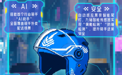 行业首款！饿了么发布AI智能头盔X3：升级碰撞检测、首推室内导航地图 !