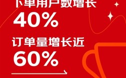 京东发布双11战报！成交额再创新高 大屏AI手机、AI平板卖爆了 !