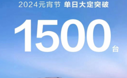 火爆！问界全系车型2024元宵节单日大定超1500台 ！