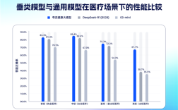 国内首个！夸克健康大模型通过12门主任医师考试 !