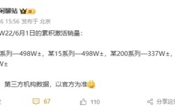 华为Mate 70系列追上小米15系列：激活销量并列第一！ 