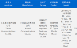 首发科天玑8500！REDMI Turbo 5获认证：支持100W闪充 !