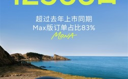 订单爆了！小鹏MONA M03新版1小时大定破1.2万：都在买智辅版 ！
