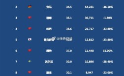 1月中国汽车市场成交均价30万以上品牌销量一览：腾势增速第一 ！